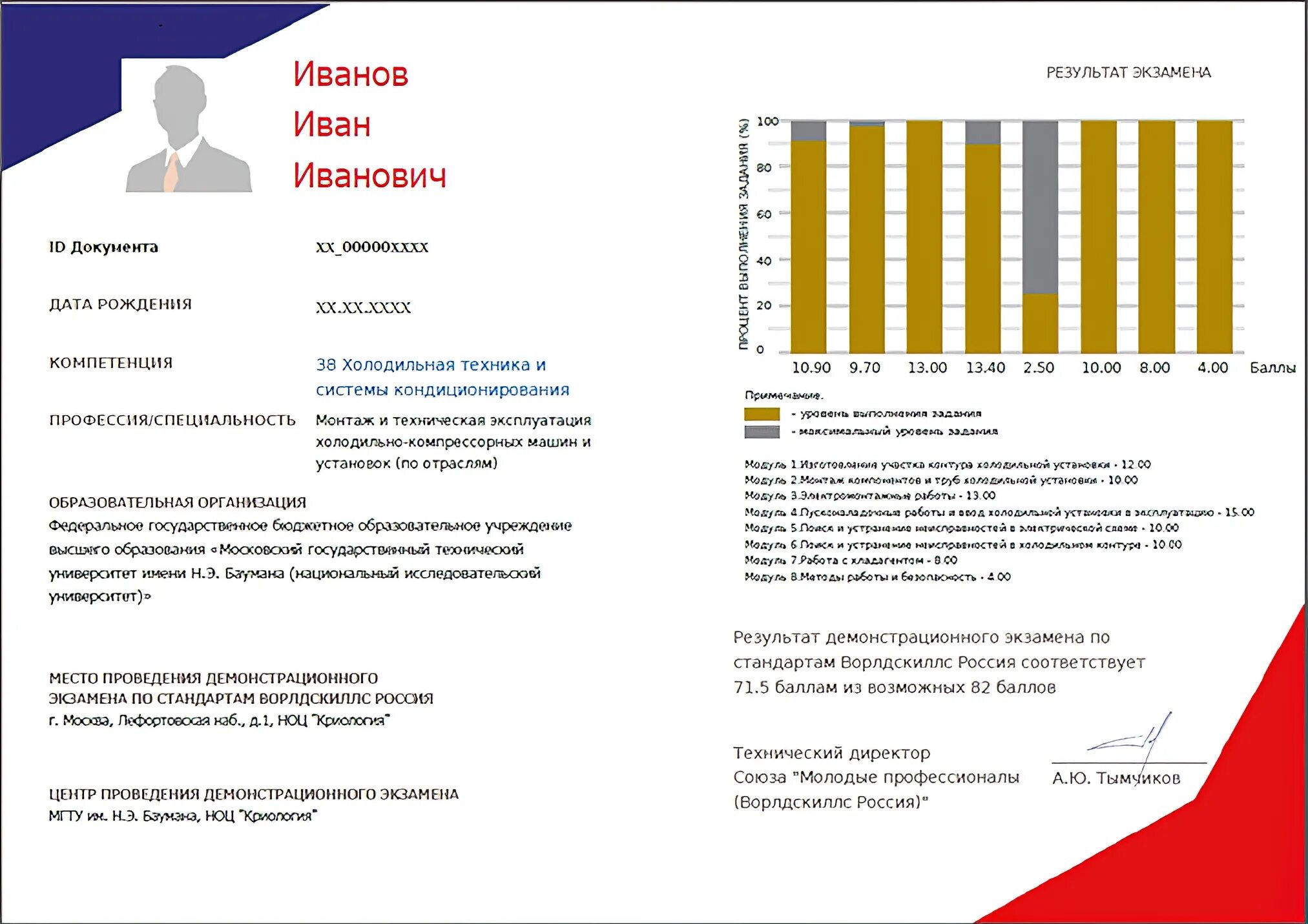результаты демонстрационного экзамена. демонстрационный экзамен. результаты демонстрационного экзамена. демо экзамен ворлдскиллс. информационные системы демонстрационного экзамена.