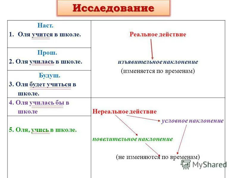 Рассказать несовершенный вид