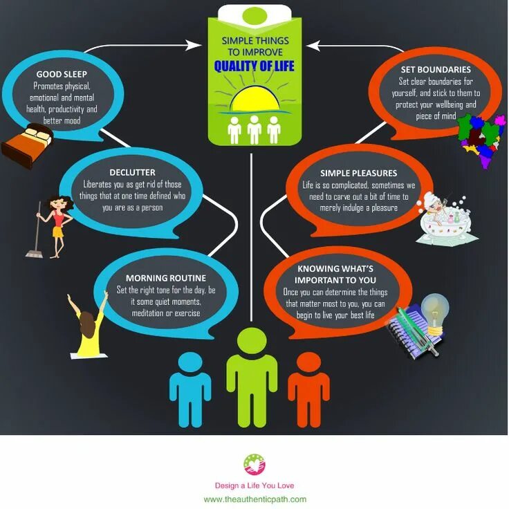 Quality of life update. Canadian guideline for parkinson disease. Improvement of quality of life. Quality of life update. Quality of life.