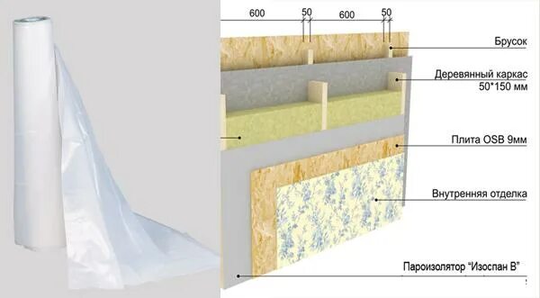 Пароизоляция в доме как правильно. Изоспан ветрозащита для стен. Изоспан для каркасных стен. Пароизоляция Изоспан а и б для пола. Изоспан пароизоляция Pro.