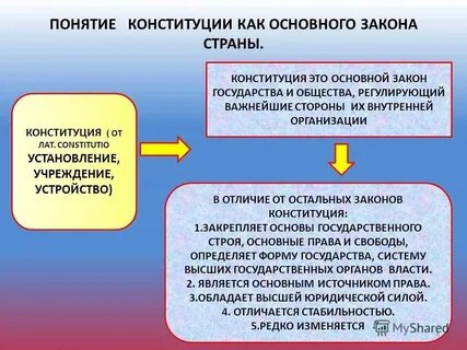 Обобщающее понятие партия парламент политика закон конституция