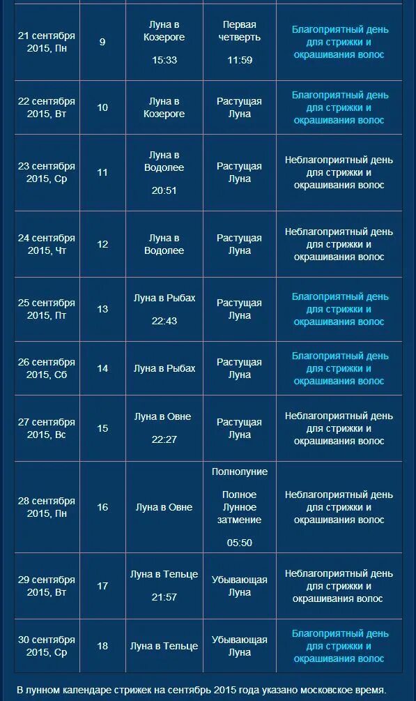 Удачные дни для операций в 2024. Лнный Алендарь стрижек. Благоприятные дни для стрижки волос мужчинам. Календарь Луны для стрижки волос. Благоприятные лунные дни для стрижки волос.