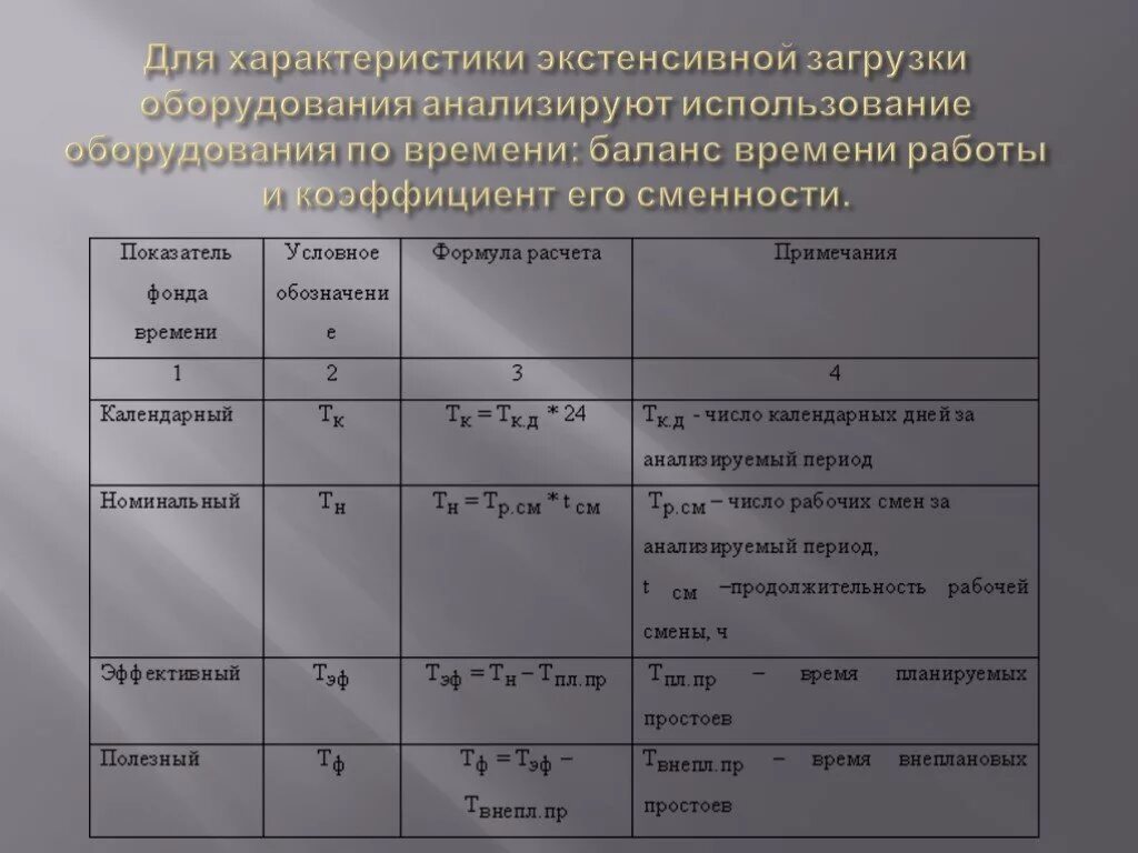 Анализ производственного оборудования. Анализ загрузки производственного оборудования. анализ загрузки производственных мощностей. расчет загрузки оборудования. анализ использования времени работы оборудования.