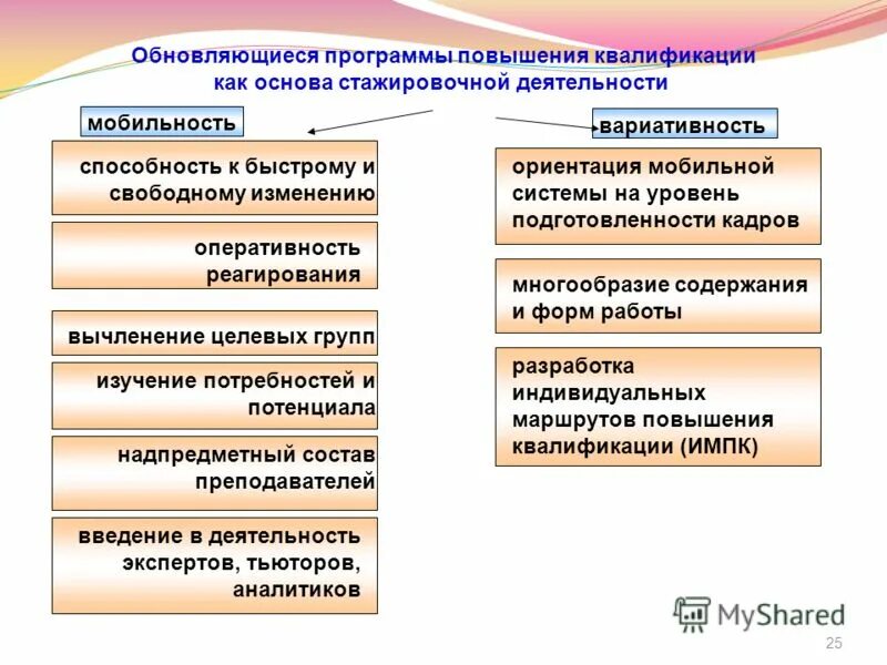 Цель обновленной программы. Цель обновленной программы