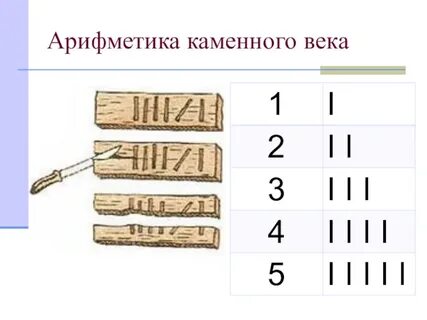 Веки математика