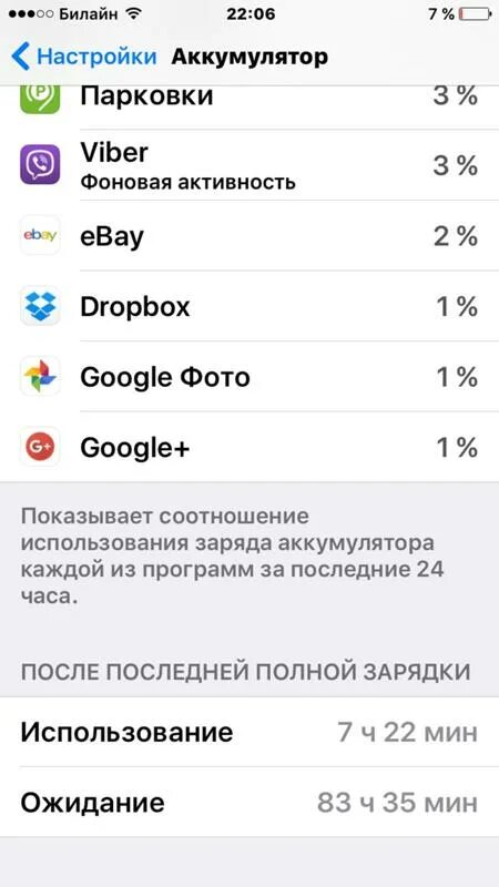 На сколько хватает аккумулятора айфона. 1% Батареи заряда айфон. Заряд аккумулятора айфон 11. Сколько айфон держит зарядку. Сколько по времени держит айфон 6 зарядку.