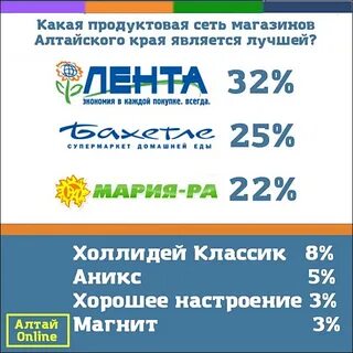 Алтайская сеть магазинов