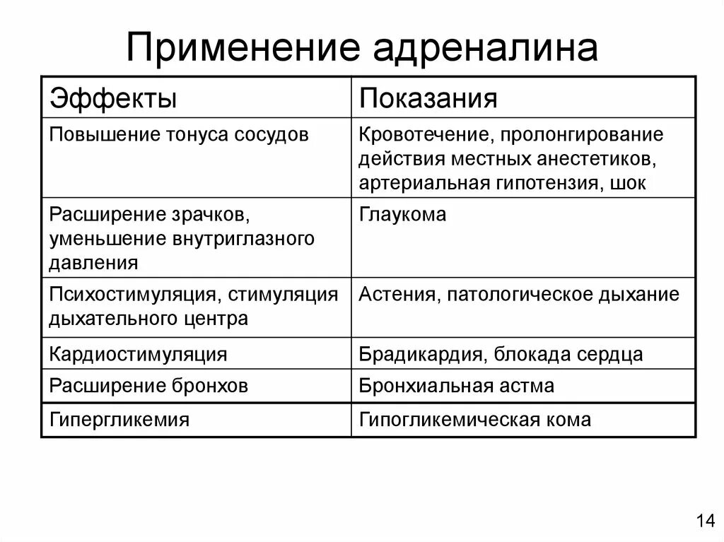 Побочные адреналина. Адреналин показания к применению. Эпинефрин использование. Укажите показания к применению адреналина:. Показания для введения адреналина.