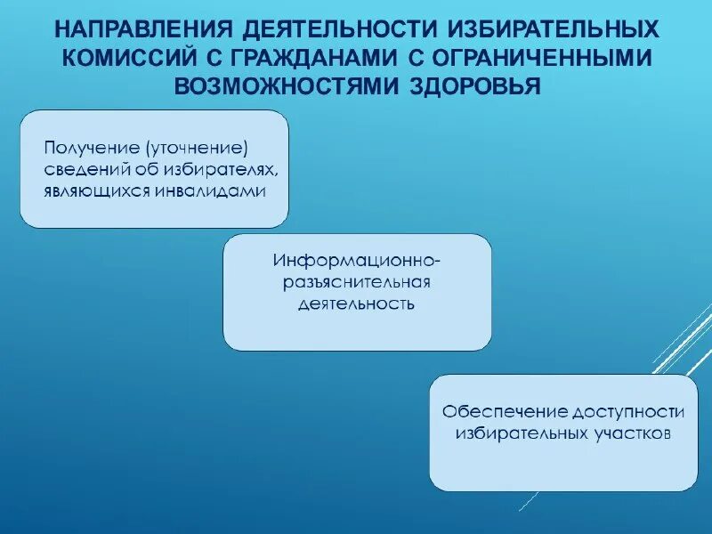 дежурить в избирательном участке. схема передвижения на избирательном участке. обеспечение избирательных участков. голосование,полиция. обеспечение избирательных участков.