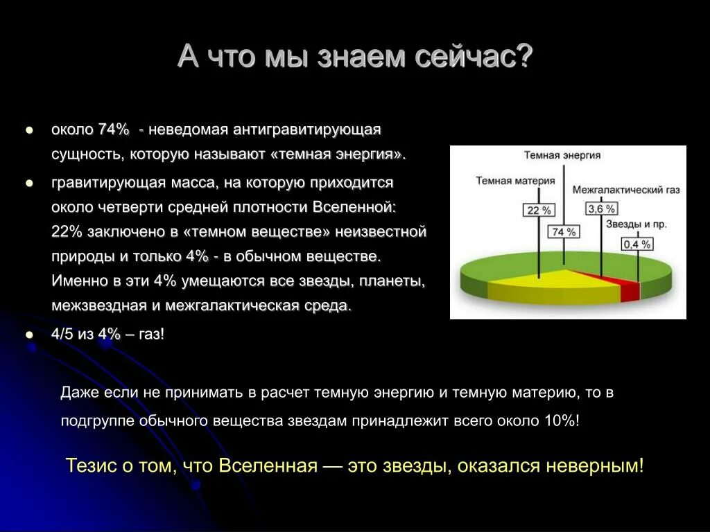 Темная энергия какой вкус. Темная энергия и антитяготение. Темная материя и темная энергия. Презентация на тему темная энергия. Антитяготение.