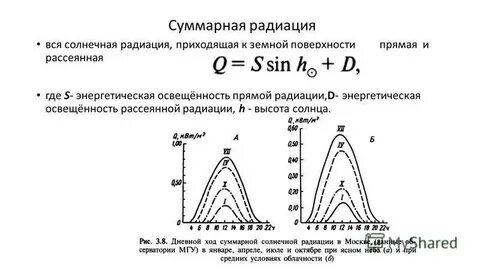 Солнечная радиация прямая рассеянная суммарная