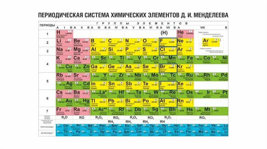 13 в таблице менделеева. Периодическая система элементов Дмитрия Ивановича Менделеева. Периодическая таблица Менделеева лантаноиды. Таблица химических элементов Дмитрия Менделеева. Группа лантаноидов таблица Менделеева.