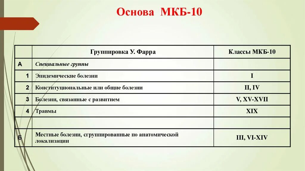 Рана кисти мкб 10 у взрослых