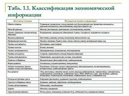 Сведения о виде хозяйственной