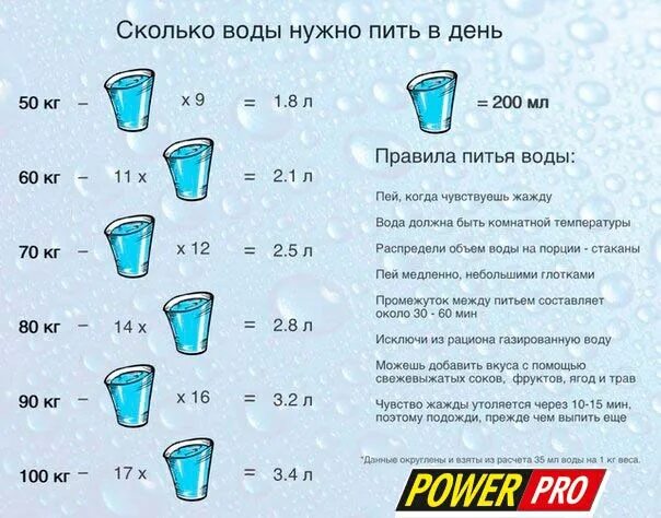 Сколько воды выпивает кошка. Сколько воды нужно пить ребенку. Сколько долден ввпивать чрды грулничрк. Сколько воды должен выпивать ребенок в 5 лет в сутки. Сколько надо выпивать воды новорожденному.