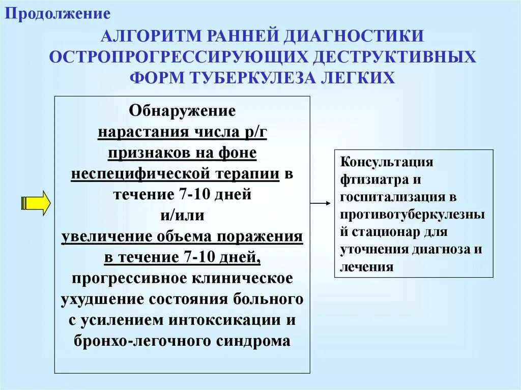 Терапевтический туберкулез. Алгоритм диагностики деструктивных форм туберкулеза. Деструктивные формы туберкулеза легких. Алгоритм лечения туберкулеза. Алгоритм диагностики туберкулеза легких.