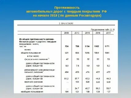 Общая протяженность это