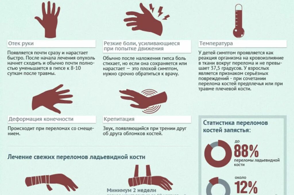 Припухлость и болезненность. Симптомы повреждения руки. Ушиб или перелом запястья. Симптомы повреждения запястья.