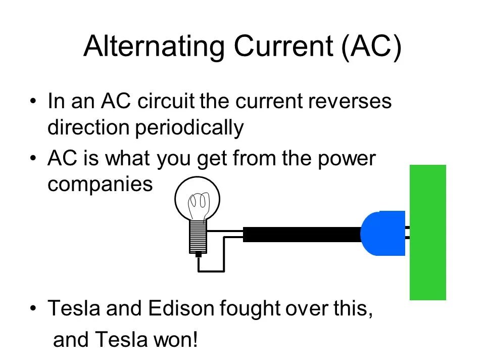 Current direction. Alternating current circuit. power in the alternating circuit. direct vs alternative current. переменный ток gif.