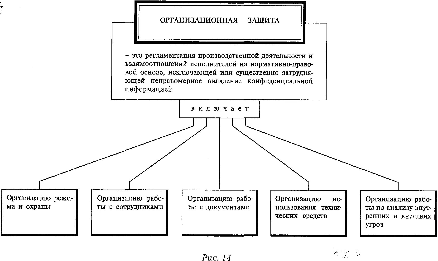 Организационная защита техническая защита. Организационные меры по обеспечению информационной безопасности. Организационные средства защиты информации на предприятиях. Направления обеспечения информационной безопасности схема. Организационная защита информационной безопасности.