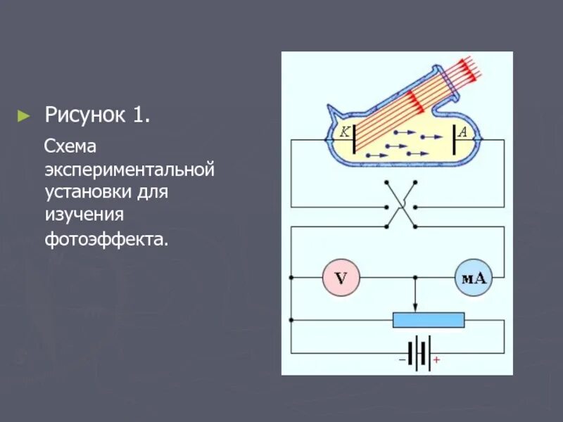 Схема экспериментальной установки для изучения фотоэффекта. Схема установки для изучения законов фотоэффекта. Схема экспериментальной установки фотоэффект. Явление фотоэффекта физика 11 класс. Фотоэффект можно объяснить на основе