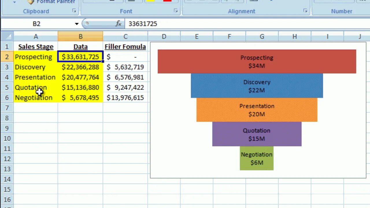 Воронка в эксель. Funnel Chart excel. Pipeline в excel. Воронка в эксель шаблон. Воронка диаграмма в эксель.