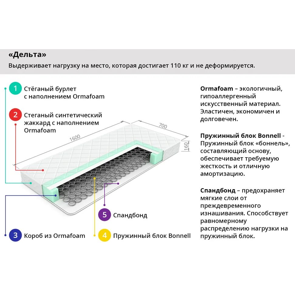Матрас life lasting - 80х200. Пружинный матрас нагрузка. Матрас терапия пульс. Матрас 120х200 120кг на место. Би кокос в матрасах что это.