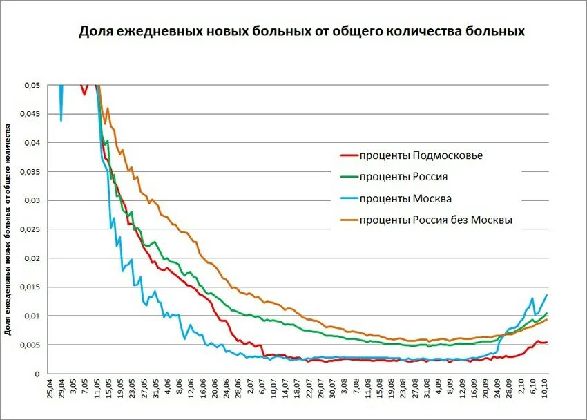 Заболевшие ковидом в москве