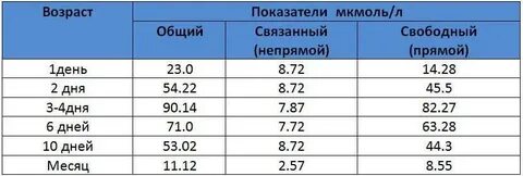 Лампа снижающая билирубин