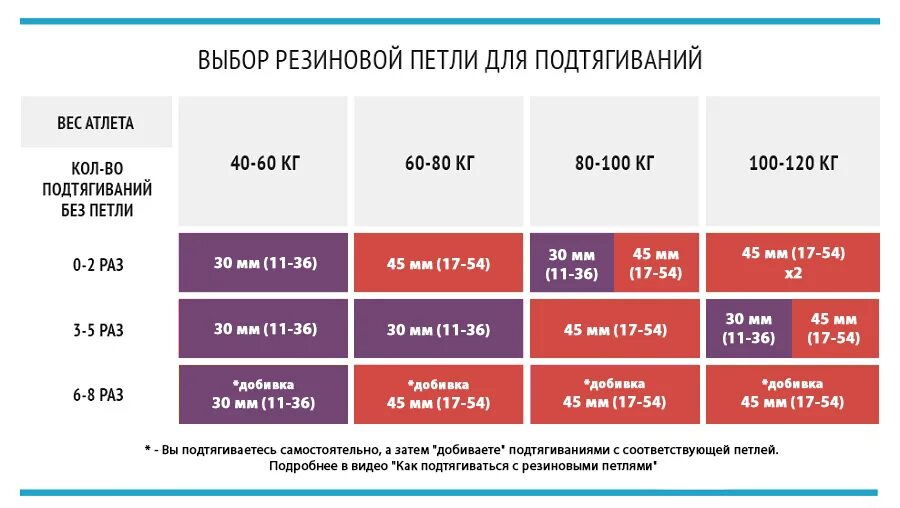 Таблица резиновых петель для подтягивания. Таблица фитнес резины для подтягивания. Подбор резиновой петли для подтягивания. Как выбрать резинку для подтягивания