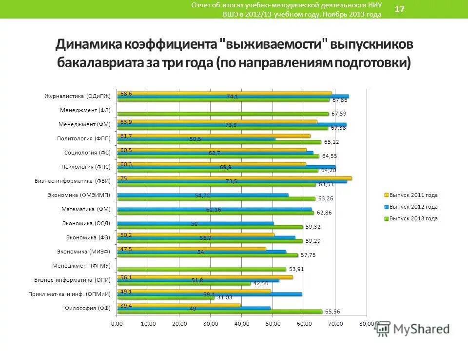 Перевод с платного на бюджет. Перевели с коммерции на бюджет. Причины перевода на бюджет. Переход на бюджет. Перевестись в другой вуз на бюджет.