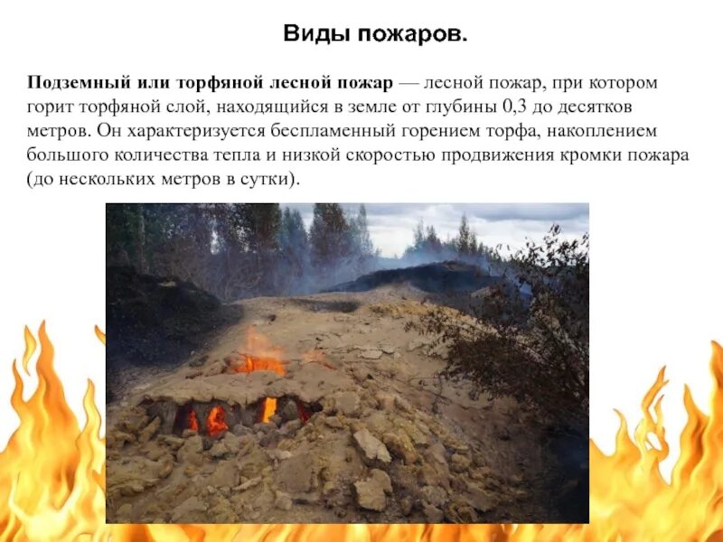 При каком виде пожара горит торфяной слой. Лесные и торфяные пожары. подземные пожары. подземный или торфяной пожар. подземный торфяной пожар.