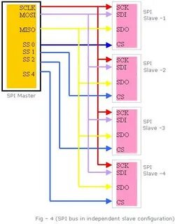 Spi polymer