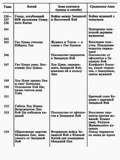 Используя материал параграфа составьте таблицу характеристика типов