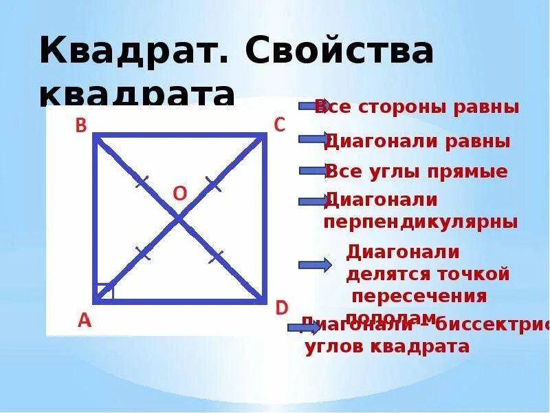 Диагонали квадрата свойства равны. Квадрат, основные свойства квадрата. Основные свойства квадрата 8 класс. Признаки диагоналей квадрата.