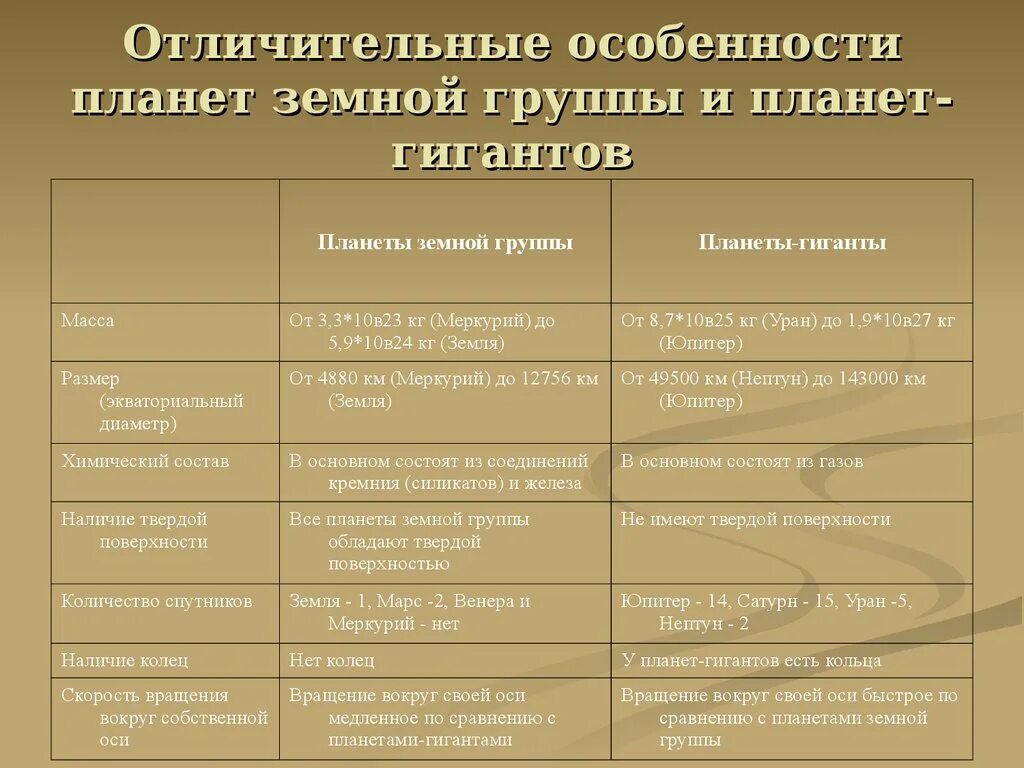 Отличие планеты земной группы