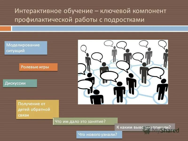 компоненты профилактической работы