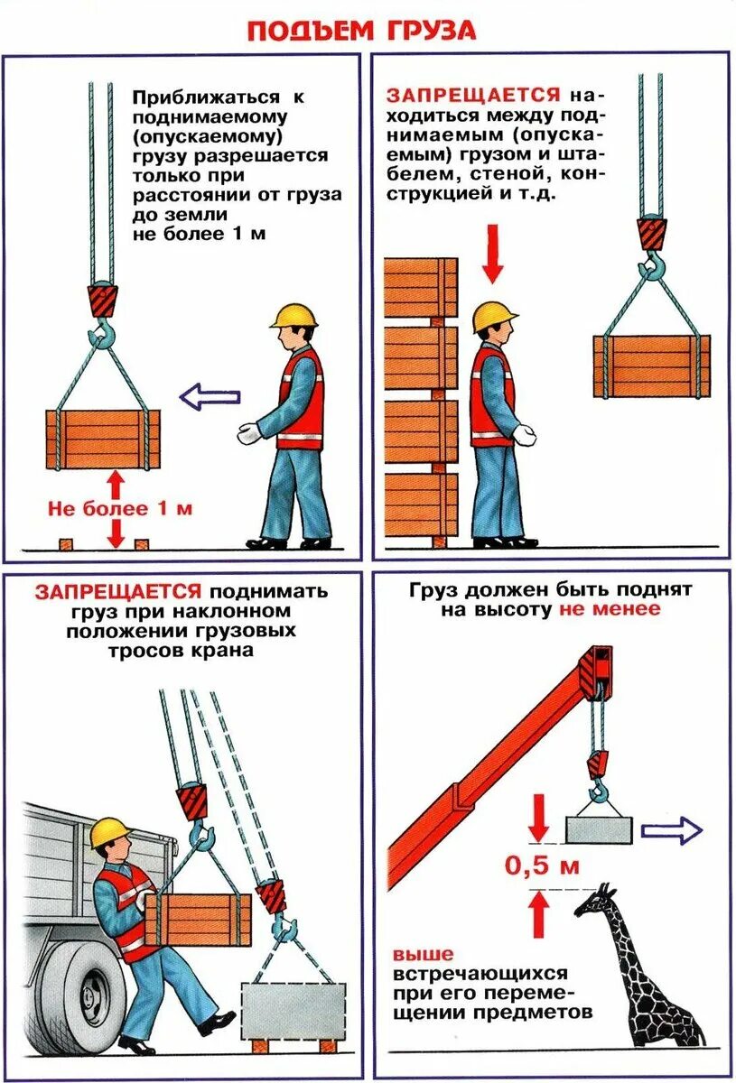 Правила безопасности кранов. Меры безопасности стропальщика при подъеме и перемещении груза. Схема погрузо-разгрузочных работ трубы. Правила работы с автокраном для стропальщика. Правила работы стропальщика с краном.