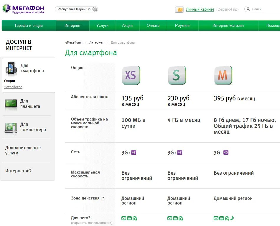 Мегафон интернет 100. МЕГАФОН интернет. Опции МЕГАФОН интернет. МЕГАФОН трафик интернета. Безлимитный интернет МЕГАФОН.