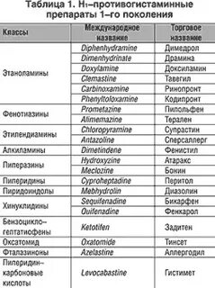 Антигистаминные препараты что это простыми словами название