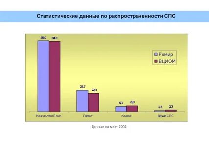 Статистические данные закон