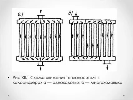 Схемы движения теплоносителей