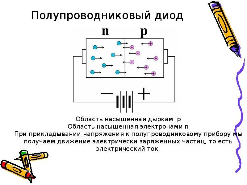 Действие полупроводникового диода. Полупроводниковый диод строение. Принцип действия полупроводникового диода. Схема работы диода в пропускном направлении. Принцип работы полупроводникового диода.