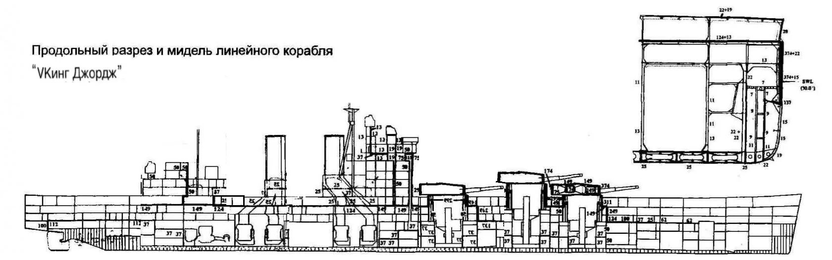 Линкор принц Уэльский схема. Чертежи линкора принц Уэльский. Оченков воздушные фрегаты