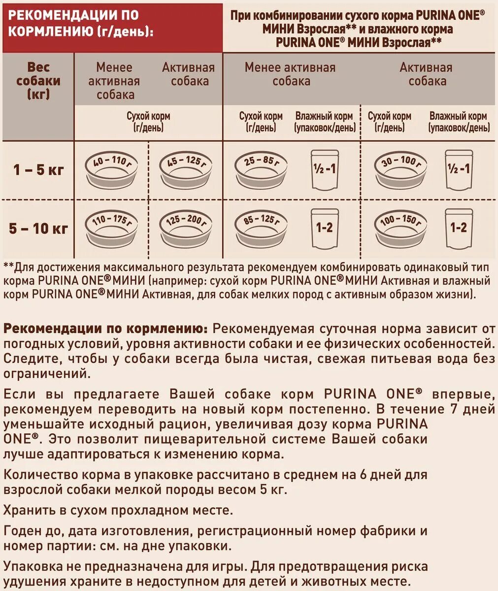 Размер сухого корма для собак. Пурина Ван корм для собак мелких пород. Purina one сухой корм для собак мини,. 50 Грамм корма для собак. Нормы кормления собак влажным кормом.