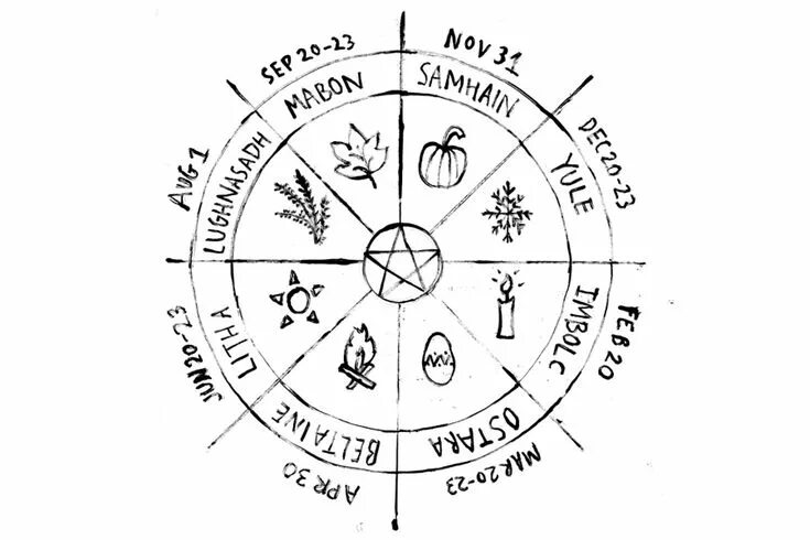 Wheel of the Year Pagan / Wiccan Sabbat Calendar 2017 Wheel of the year pagan, S