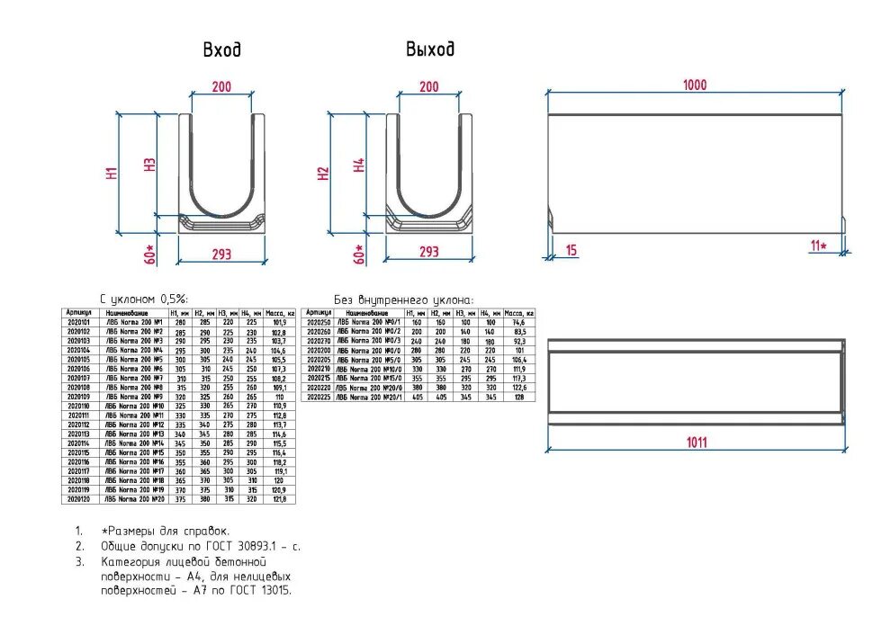 Бетонные лотки 200 200. Лоток водосточный бетонный ЛВБ Norma 200. Лоток бетонный ЛВБ Norma dn500. Лотки бетонный ЛВБ Norma dn200. Лотки ЛВБ Norma 400 №0/0.