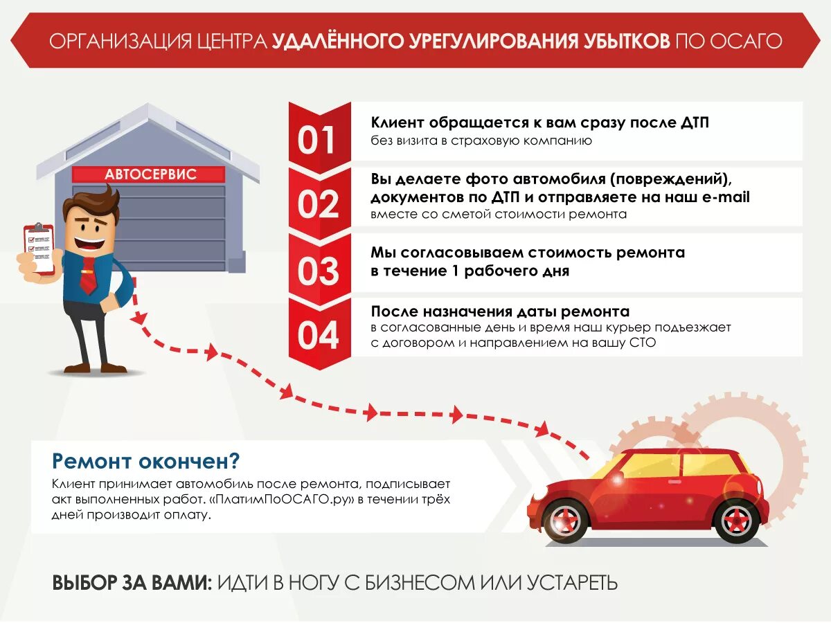 Как вернуть осаго после продажи автомобиля. Урегулирование убытков по ОСАГО. Порядок урегулирования убытков по ОСАГО. Урегулирование убытков по каско. Удаленное урегулирование убытков.