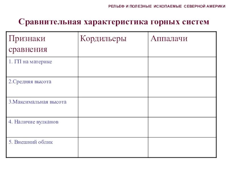 Полезные ископаемые северной америки таблица. Сравнение характеристик горных систем. Сравнительная характеристика горных систем. Сравнение характеристики горных систем Северной Америки. Характеристика горной системы.