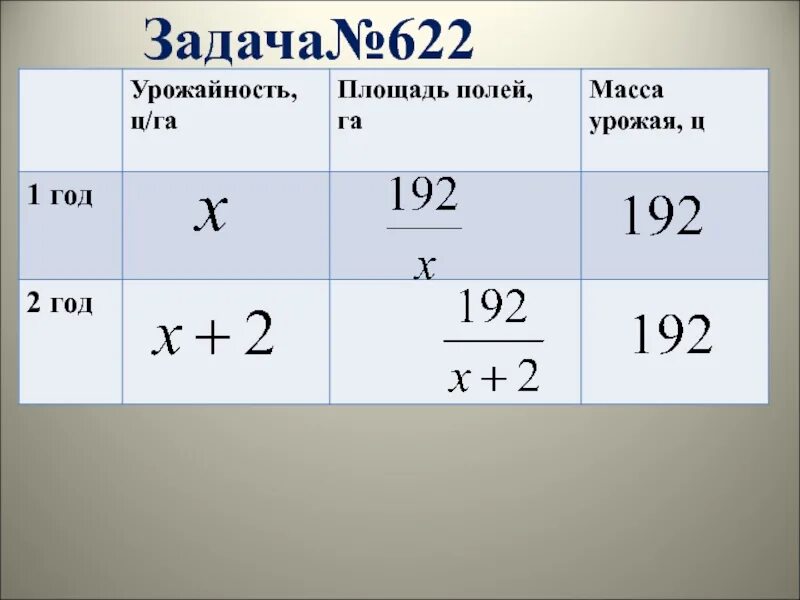 Задачи на урожайность. Урожайность ц/га. Урожайность ц/га формула. Как рассчитать урожайность зерна. Как посчитать урожайность ц/га формула.